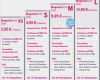 Telekom Prepaid Kündigen Vorlage Wunderbar Telekom Magenta Mobil M Eu Allnet Flat Mit 4gb Lte