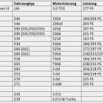 Telekom Rechnung Widerspruch Vorlage Beste Rechnung Schreiben Leicht Gemacht Außergewöhnlich