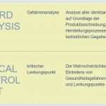 Temperaturkontrolle Gastronomie Vorlage Schönste Zurck Zur Bersicht Temperaturkontrolle Gastronomie