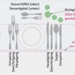 Temperaturkontrolle Gastronomie Vorlage Wunderbar Downloads Für Gastronomie