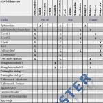 Temperaturkontrolle Kühlschrank Vorlage Schön Haccp Checklisten Für Küchen Haccp Excel formular