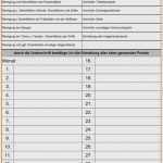 Temperaturkontrolle Vorlage Erstaunlich Temperaturkontrolle Lebensmittel Vorlage Genial Charmant