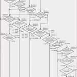 Temperaturkontrolle Vorlage Erstaunlich Temperaturkontrolle Lebensmittel Vorlage Haccp Konzept
