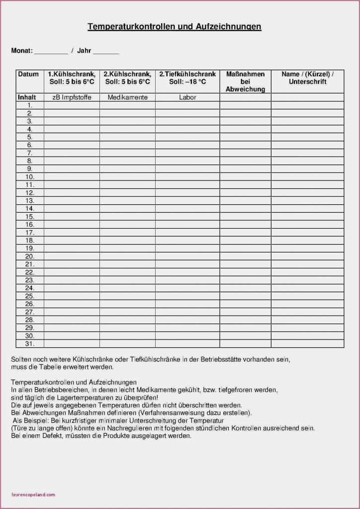 Temperaturkontrolle Vorlage Erstaunlich Temperaturkontrolle Lebensmittel Vorlage Haccp Konzept