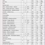 Temperaturkontrolle Vorlage Luxus Temperaturkontrolle Lebensmittel Vorlage Haccp Konzept