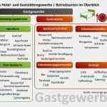 Temperaturliste Gastronomie Vorlage Neu Temperaturkontrolle Gastronomie Vorlage – Various Vorlagen