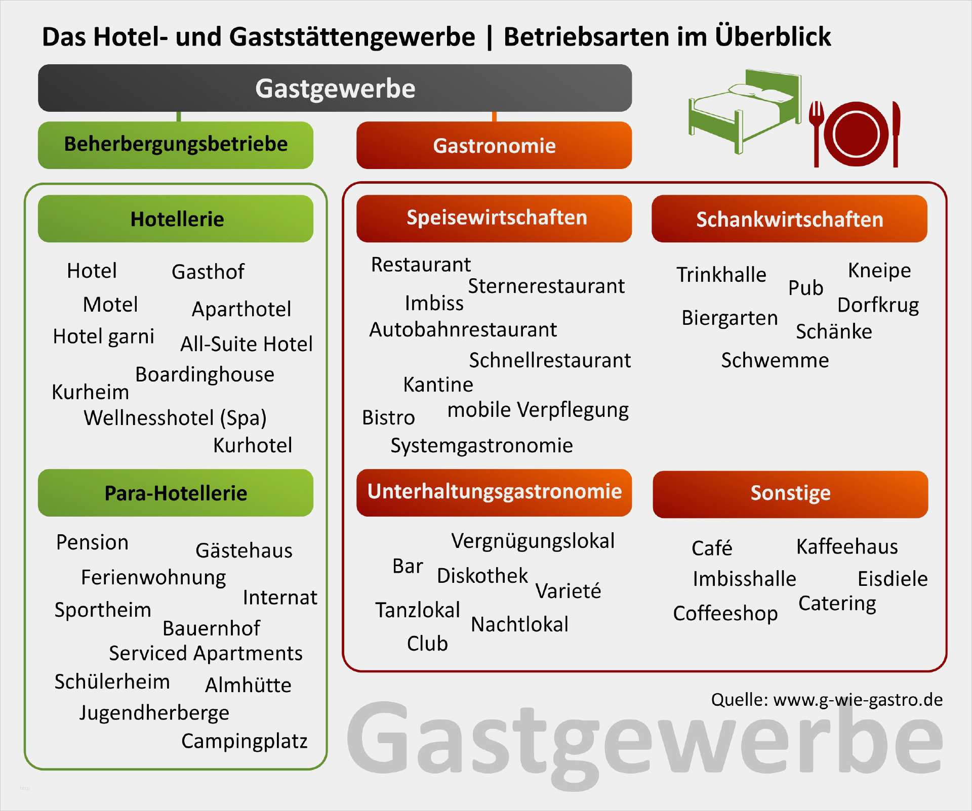 Temperaturliste Gastronomie Vorlage Neu Temperaturkontrolle Gastronomie Vorlage – Various Vorlagen