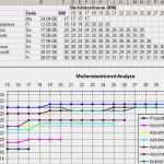 Terminüberwachung Excel Vorlage Cool Meilensteintrendanalyse In Excel