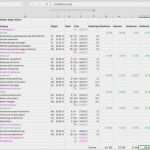 Terminüberwachung Excel Vorlage Großartig Überwachen Und Steuern