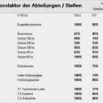 Terminüberwachung Excel Vorlage Hübsch Qualifikationsmatrix Peter Thielen