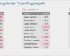 Terminüberwachung Excel Vorlage Süß Excel