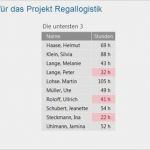 Terminüberwachung Excel Vorlage Süß Excel