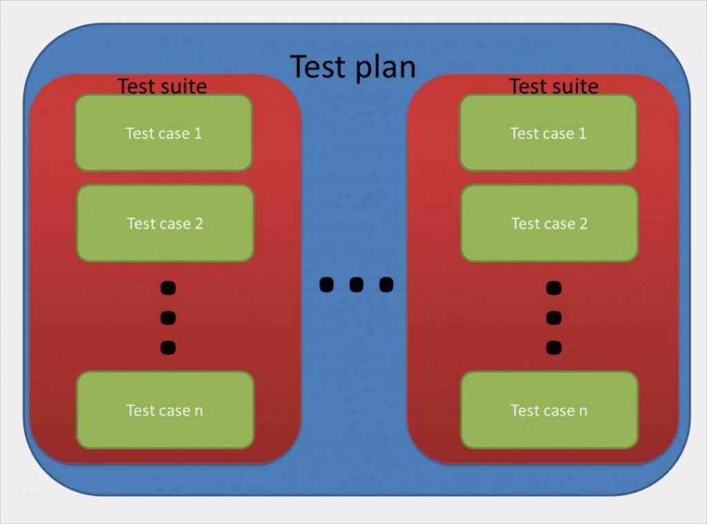 Test Plan software Vorlage Genial software Test Plan