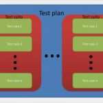 Test Plan software Vorlage Genial software Test Plan