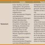 Testament Selber Schreiben Vorlage Luxus 10 Testament Vorlage