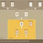 Testament Vorlage Ehepartner Süß Erbplaner Für Ehepaare Ein R Paare Und Konkubinate