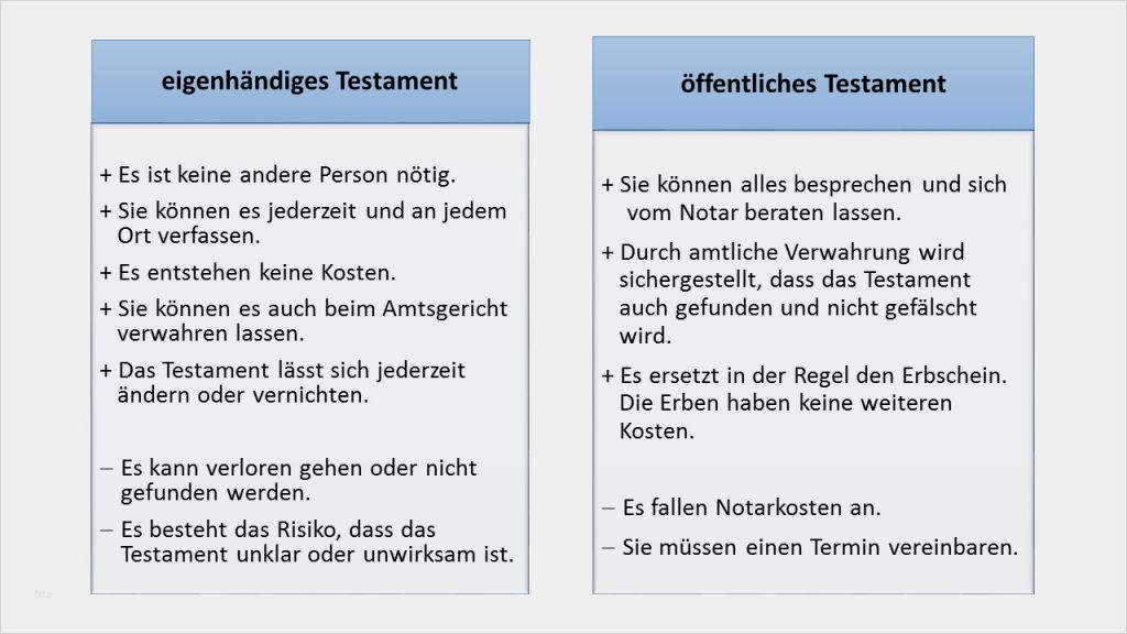 Testament Vorlage Kostenlos Ausdrucken Cool Testament Vorlage Checkliste Für Ein Handschriftliches