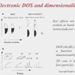 Testament Vorlage Pdf Schönste 22 Elegant Testament Vorlage Pdf Inspiration