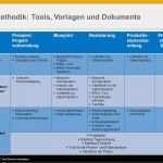 Testfälle Dokumentieren Vorlage Großartig Implementierungstools Implementierungsmethodik Ppt