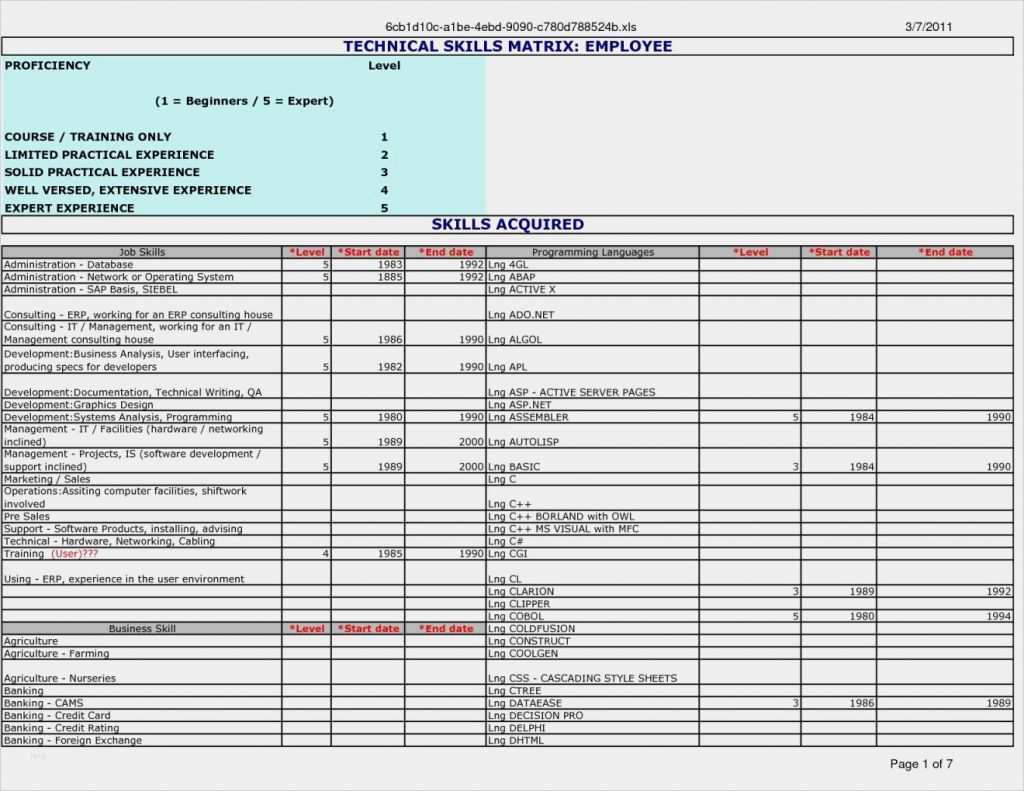 Testplan Vorlage Excel Bewundernswert Elegant Test Plan Outline Bl93 – Documentaries for Change