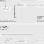 Testplan Vorlage Excel Erstaunlich Sample Test Case Template Document Excel Unique Microsoft
