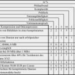 Testplan Vorlage Neu Bsi M 2 82 Entwicklung Eines Testplans Für Standardsoftware