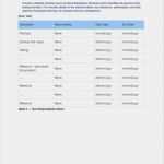 Testplan Vorlage Neu Großzügig User Acceptance Test Vorlage Doc Galerie