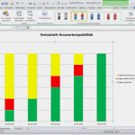 Testprotokoll software Vorlage Erstaunlich Testmanagement Vom Plan Bis Zur Auswertung – In Step Blue