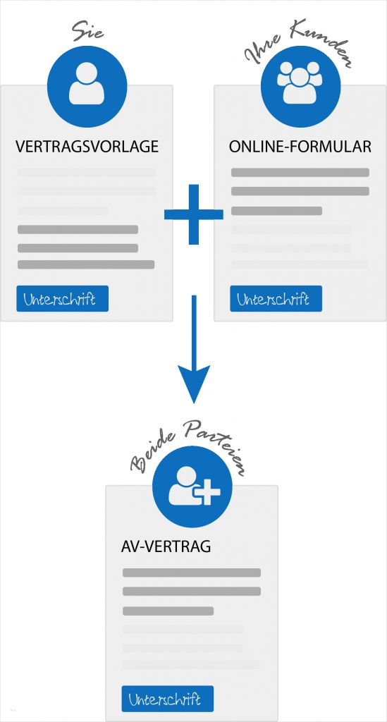 Tfp Vertrag Vorlage 2018 Dsgvo Genial Av Vertrag