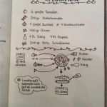 Theaterstück Vorlage Großartig Weihnachten Grundschule Ideen Sabahanews