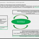Themenplan Vorlage Inspiration Nett Unternehmen Business Plan Vorlage Bilder Beispiel