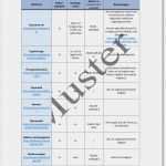 Therapiebericht Physiotherapie Vorlage Süß so Finden Sie Neue Mitarbeiter Praxisbedarf Shop Buchner