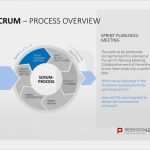 Thw Powerpoint Vorlage Elegant 17 Best Images About Scrum Powerpoint Vorlagen On