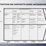 Thw Powerpoint Vorlage Süß Die Wertkette Des Unternehmens Ppt Herunterladen