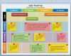 Thw Powerpoint Vorlage Wunderbar Free Editable Agile Roadmap Powerpoint Templateroadmap