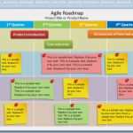 Thw Powerpoint Vorlage Wunderbar Free Editable Agile Roadmap Powerpoint Templateroadmap