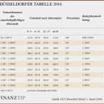 Tierarzt Rechnung Vorlage Wunderbar 59 Gute Kfz Regionalklassen 2017 Tabelle Aktien