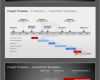 Timeline Powerpoint Vorlage Bewundernswert Die Besten 25 Zeitstrahl Ideen Auf Pinterest