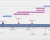 Timeline Powerpoint Vorlage Genial Gantt Vorlagen Excel Zeitplan Vorlage