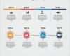 Timeline Powerpoint Vorlage Kostenlos Einzigartig Infografik Timeline Vorlage