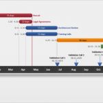 Timeline Powerpoint Vorlage Schön Gantt Diagramm Vorlagen
