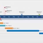 Timeline Vorlage Word Elegant Projektplan Kostenlose Zeitleistenvorlagen