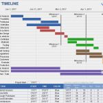 Timeline Vorlage Word Erstaunlich Project Timeline Template for Excel