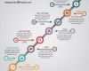 Timeline Vorlage Word Gut Timeline Infographic Cv Vector