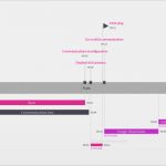 Timeline Vorlage Word Hübsch Free Timeline Templates for Professionals