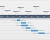 Timeline Vorlage Word Schönste Work Plan Free Timeline Templates