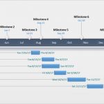 Timeline Vorlage Word Schönste Work Plan Free Timeline Templates