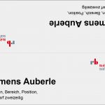 Tischaufsteller Vorlage Word Erstaunlich Großartig Kostenlose Namensschild Vorlage Bilder