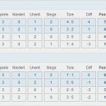 Tischkicker Turnier Spielplan Vorlage Best Of Turnierplanung & Ligaverwaltung Für Fußball & Mehr