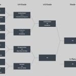 Tischkicker Turnier Spielplan Vorlage Erstaunlich Kickertool